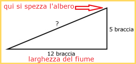 Sottomarino disperso, le condizioni claustrofobiche all'interno: 6 metri  per 2,5, nessun posto a sedere, un bagnetto con tendina, un solo oblò -  FOTO - Foto 1 di 4 - Il Giornale d'Italia