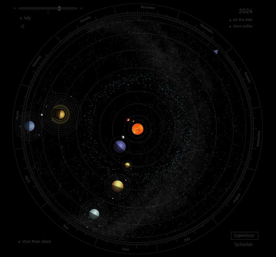 Sistema solare, eliocentrico e geocentrico