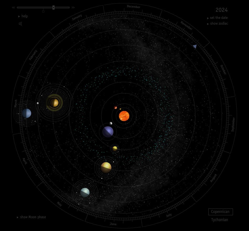 Sistema solare