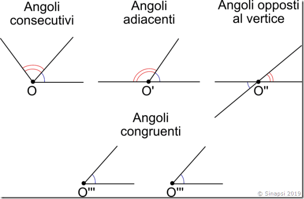 angoli-consecutivi-angoli-adiacenti-angoli-opposti-al-vertice-angoli-congrueti