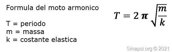 Test Medicina 2020: domande di Fisica e Matematica