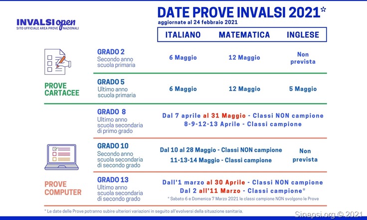Calendario Prove INVALSI 2021 - Aggiornato al 24 febbraio 2021