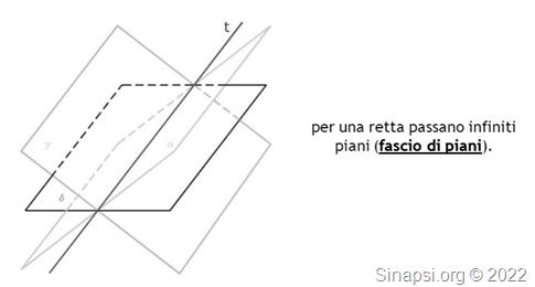 fascio