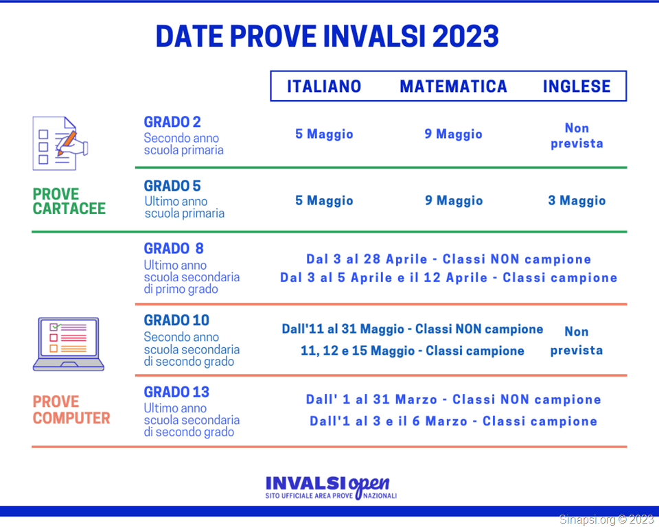 invalsi2023