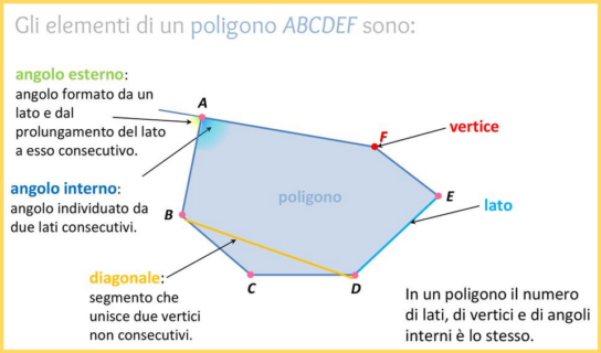 poligono