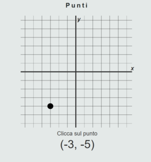 Coordinate cartesiane con ThatQuiz