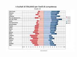 statistica