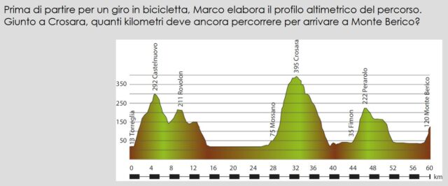 Ripassa con le prove Invalsi 2023