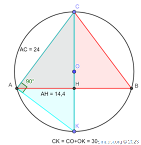 Triangolo isoscele inscritto in una circonferenza