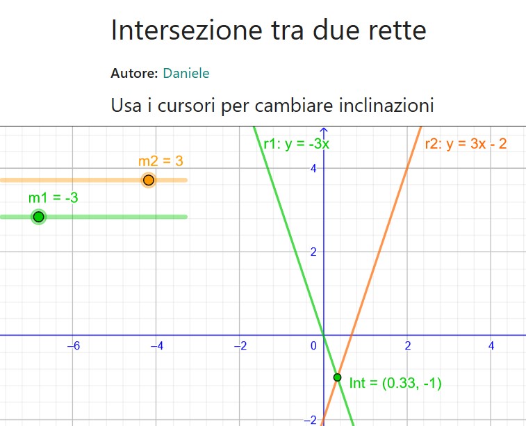 Coordinate del punto di intersezione tra due rette