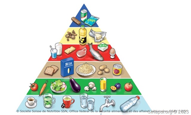 Gioco della piramide alimentare