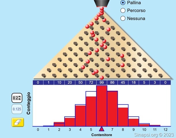 Macchina di Galton per spiegare la probabilità